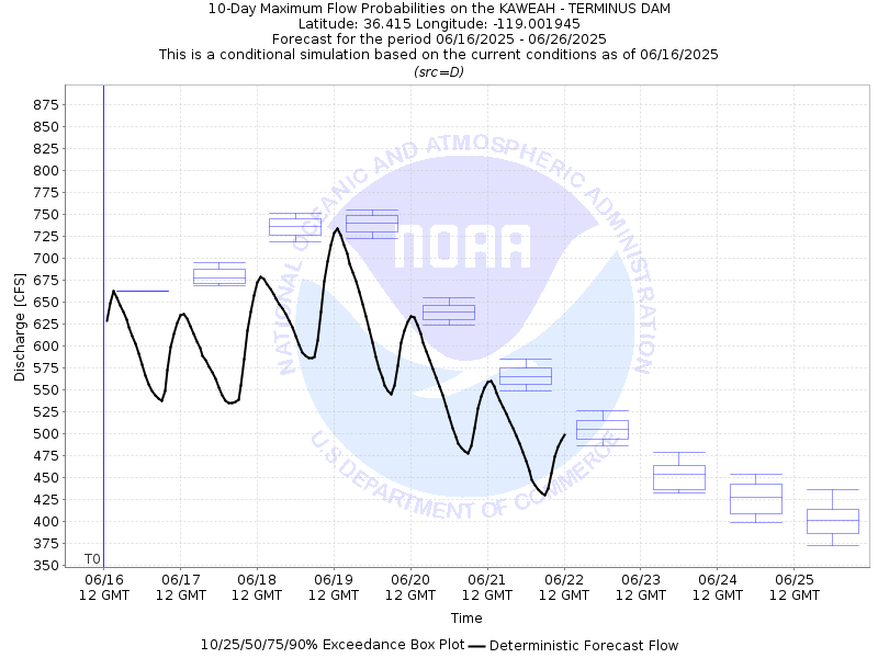 Click image for CNRFS Kaweah Full Report