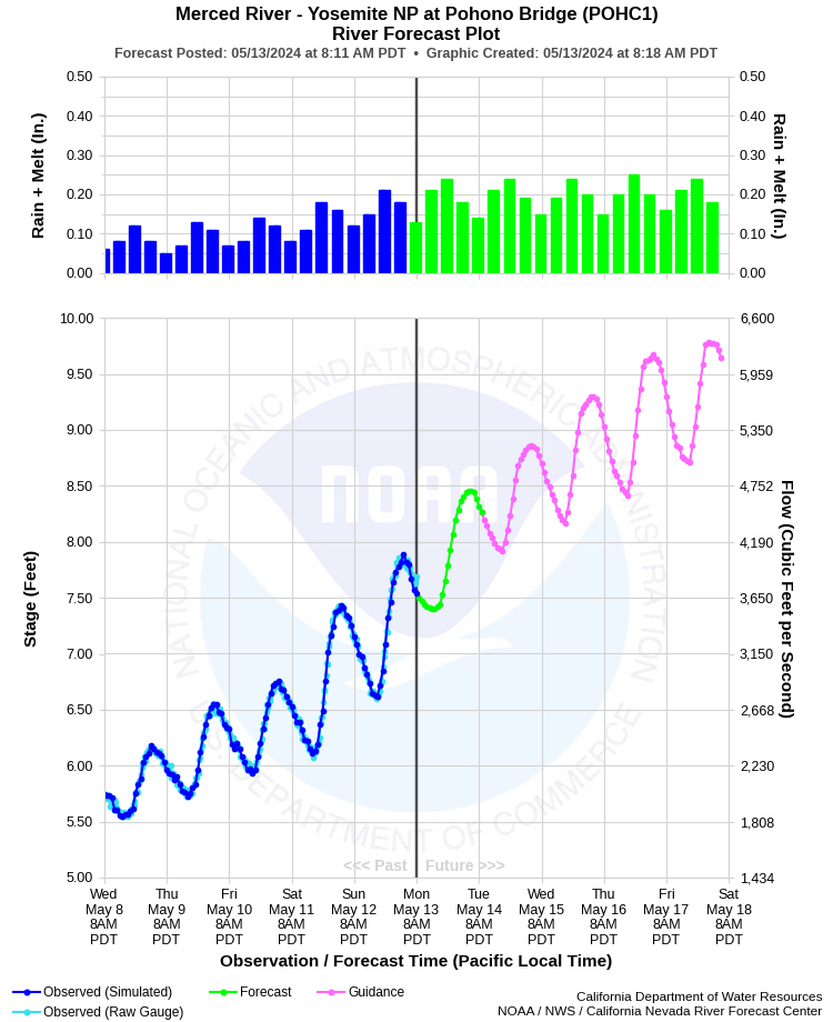 Graphical River Forecast - MERCED RIVER - YOSEMITE NP AT POHONO BRIDGE (POHC1)