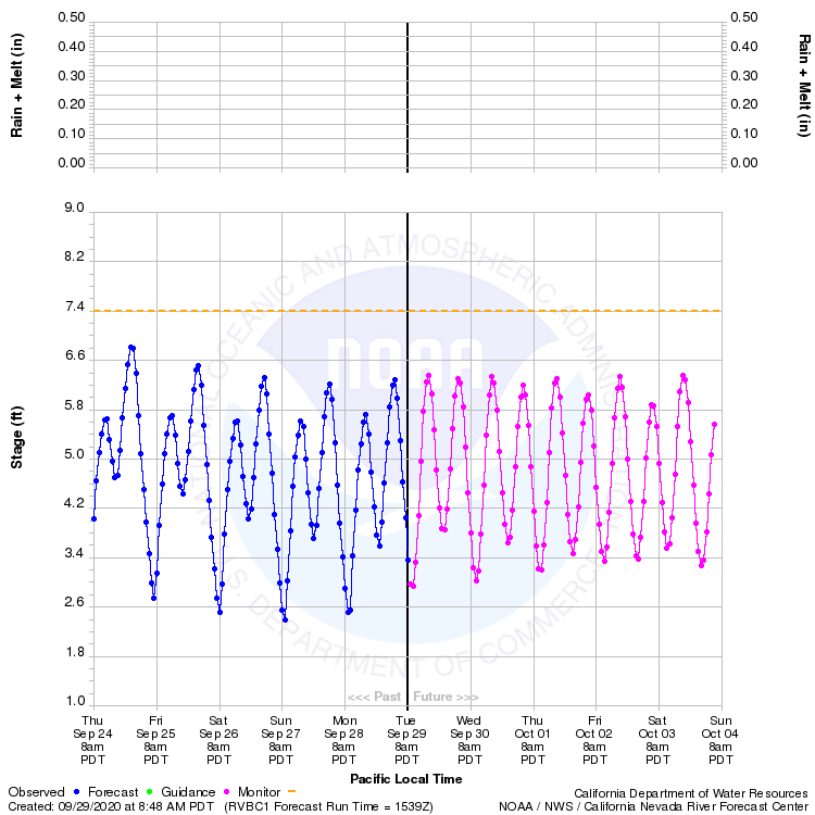 Tide Charts Rio Vista California