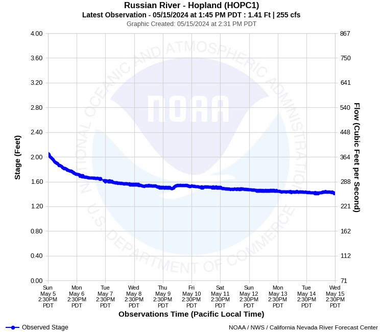 Graphical River Product - RUSSIAN RIVER - HOPLAND (HOPC1)