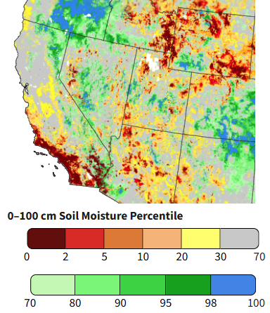 Soil moisture estimates are generally near median or above 70th percentile in northern CA and portions of NW and SW NV, and below median in central CA and parts of NV, and very low mainly over southern portions of CA.