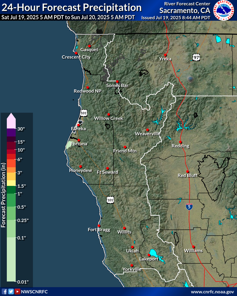 Precipitation Forecast