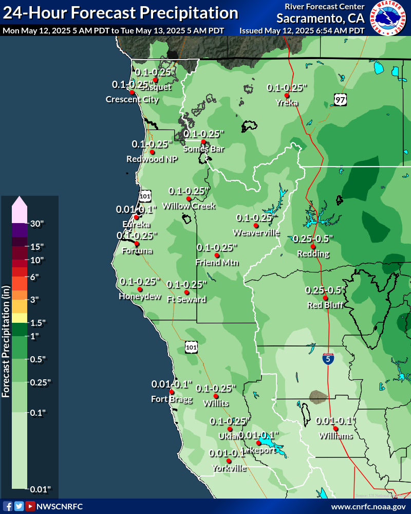 Precipitation Forecast