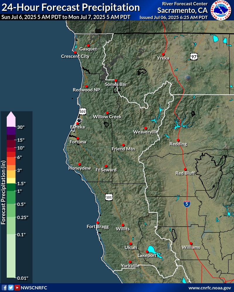 Precipitation Forecast