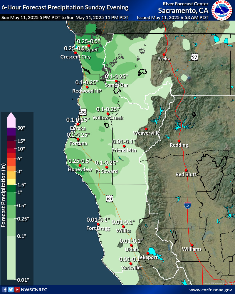 Precipitation Forecast
