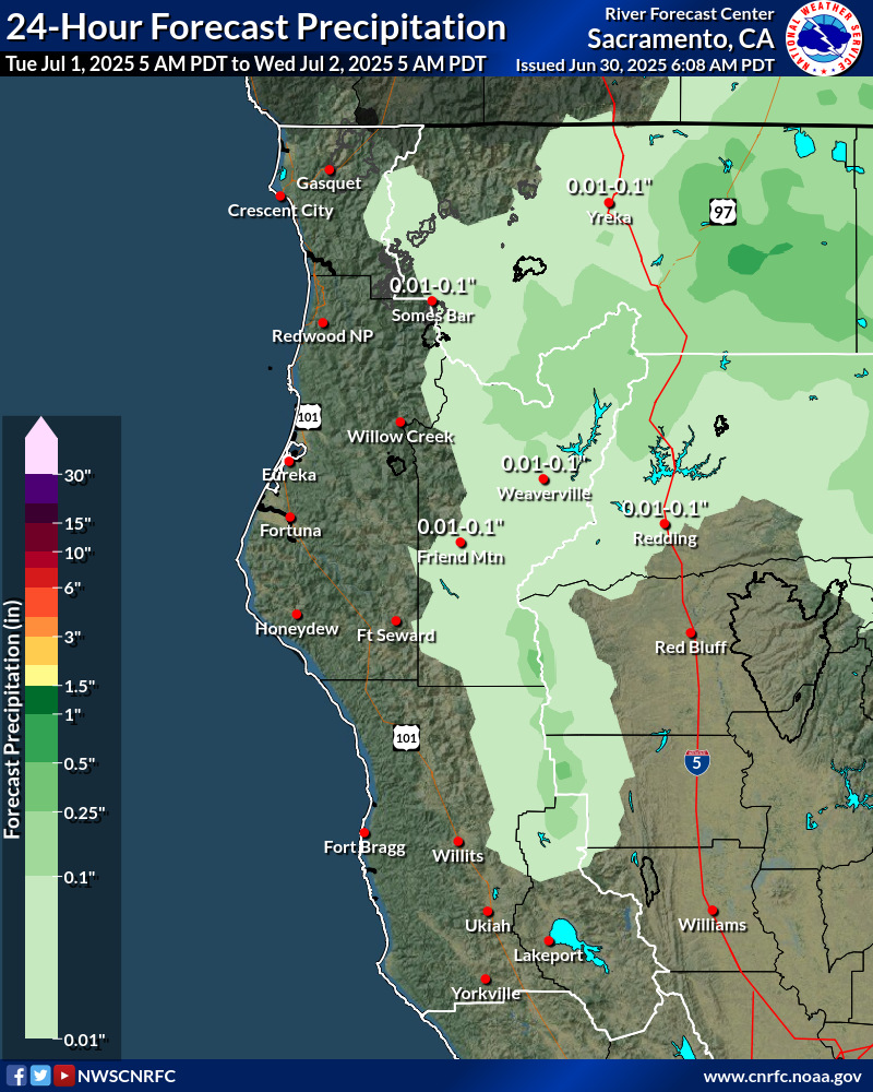 Precipitation Forecast