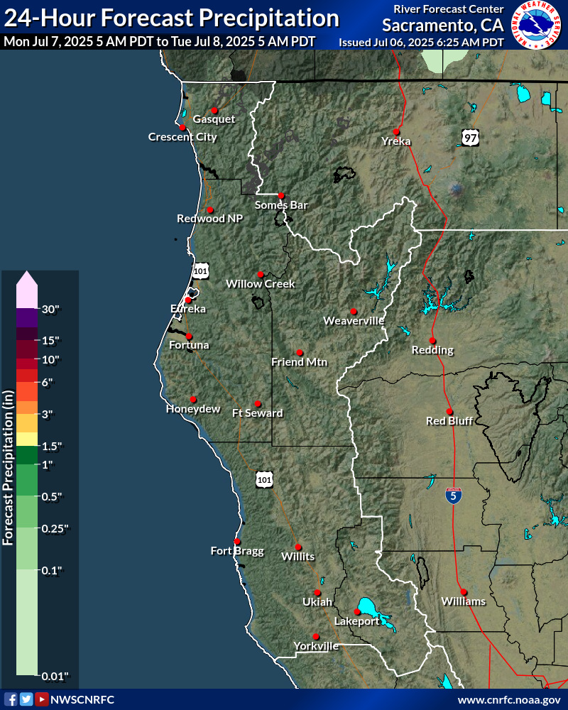 Precipitation Forecast
