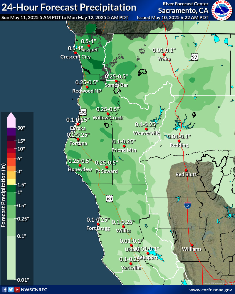 Precipitation Forecast