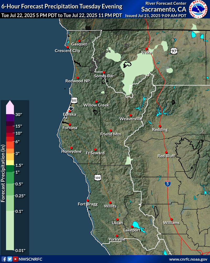 Precipitation Forecast
