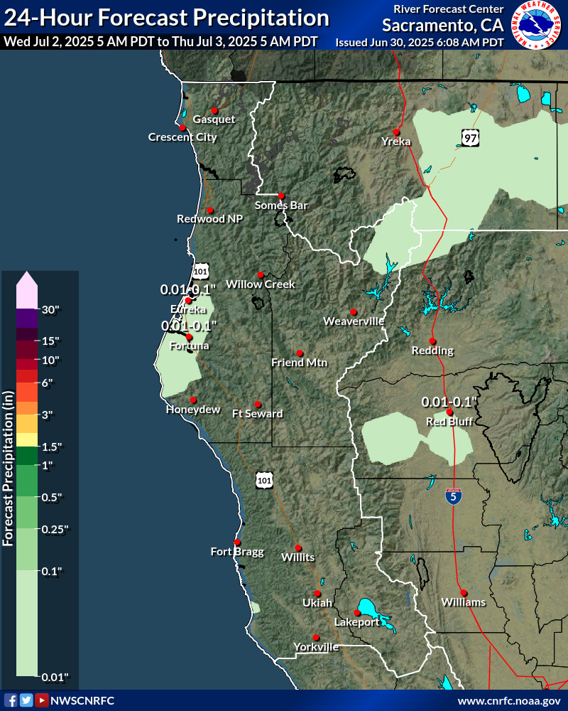 Precipitation Forecast
