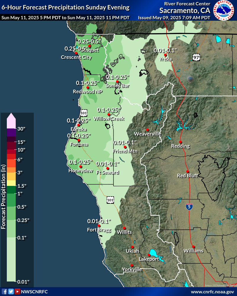 Precipitation Forecast