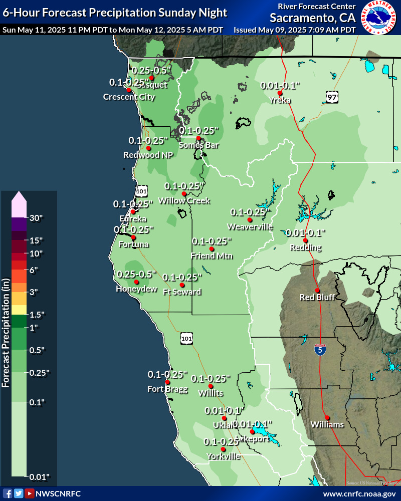 Precipitation Forecast