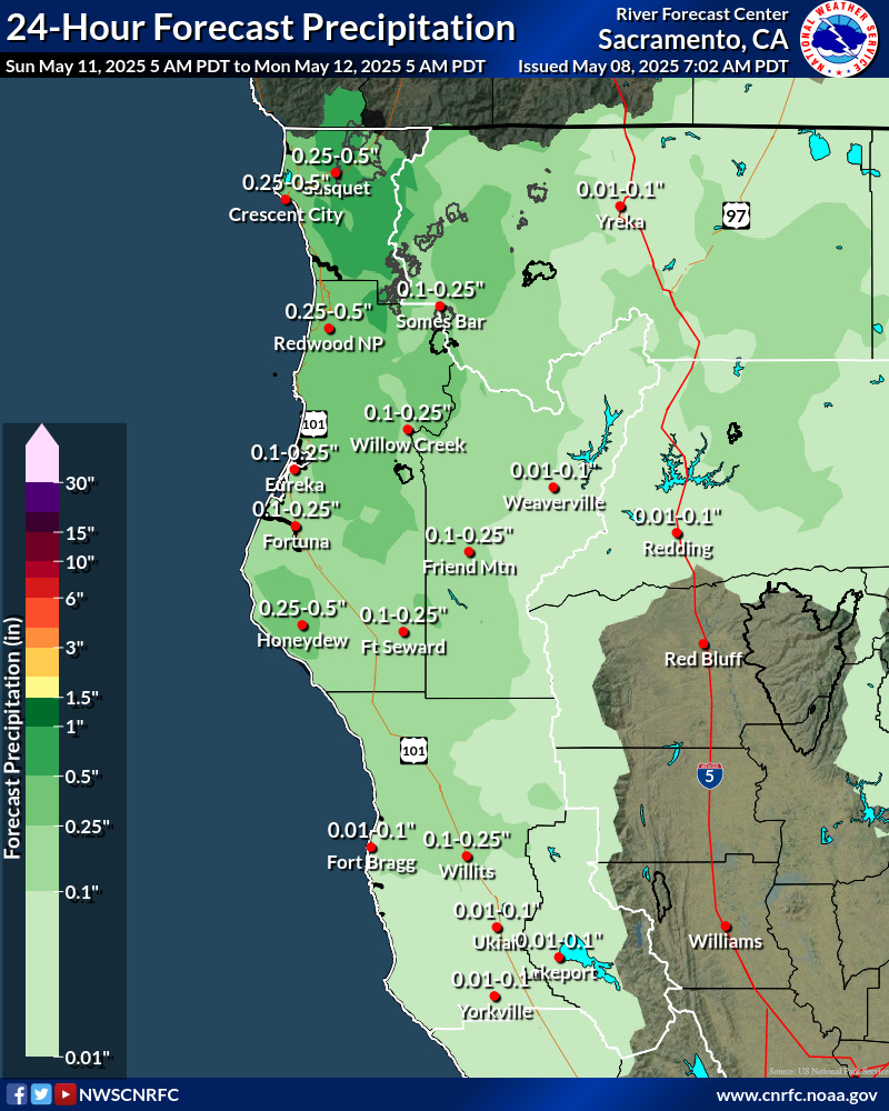 Precipitation Forecast