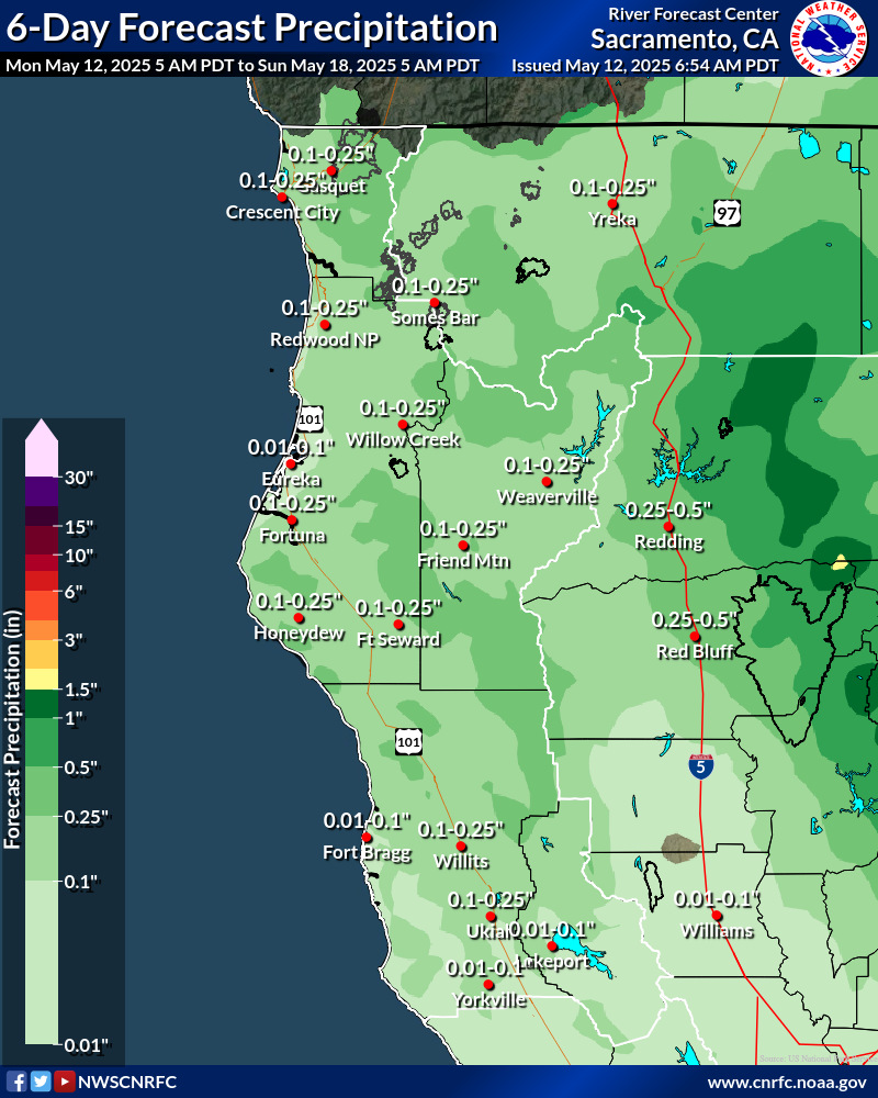 Precipitation Forecast