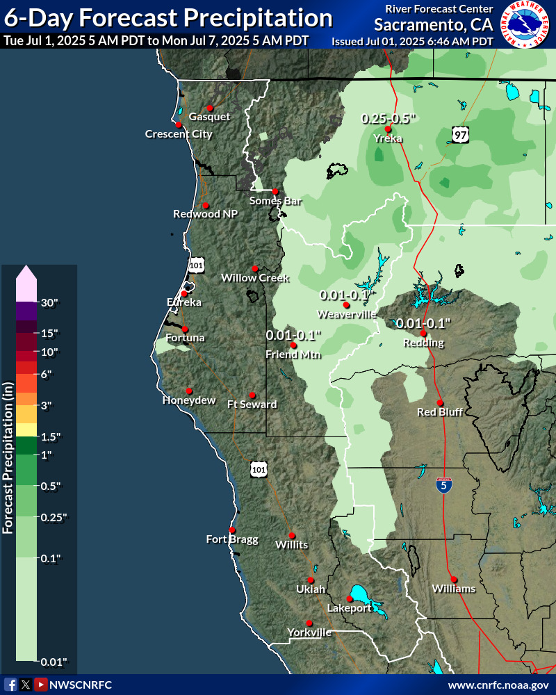 Precipitation Forecast