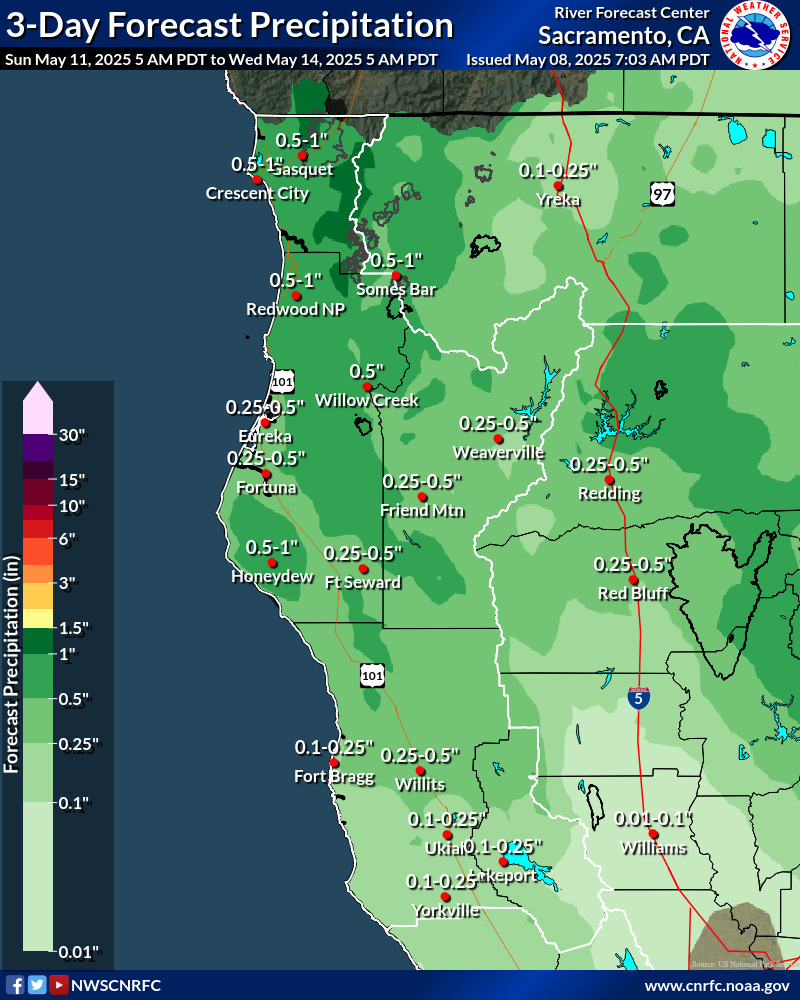 Precipitation Forecast