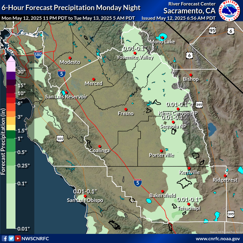 Precipitation Forecast