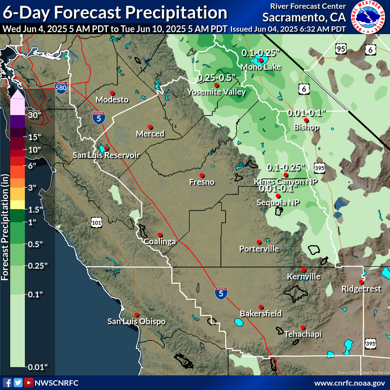 Precipitation Forecast