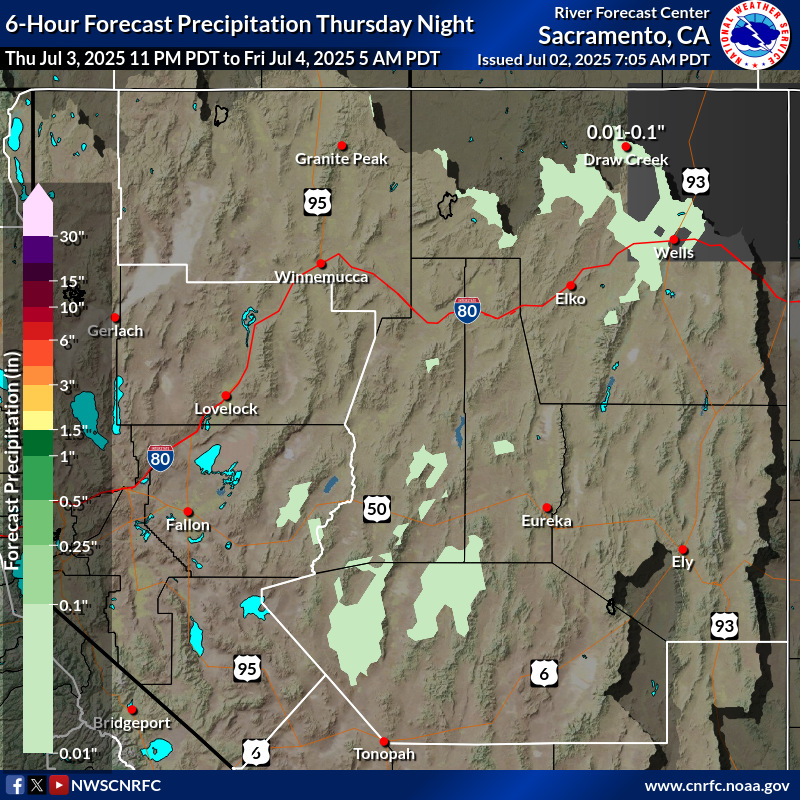 Precipitation Forecast