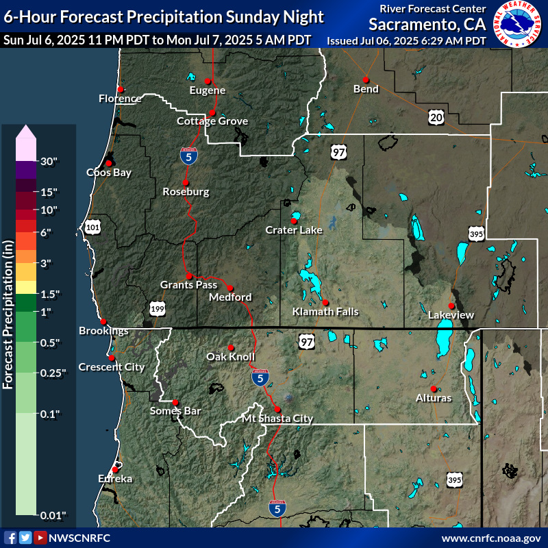 Precipitation Forecast