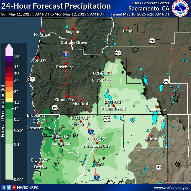 Precipitation Forecast