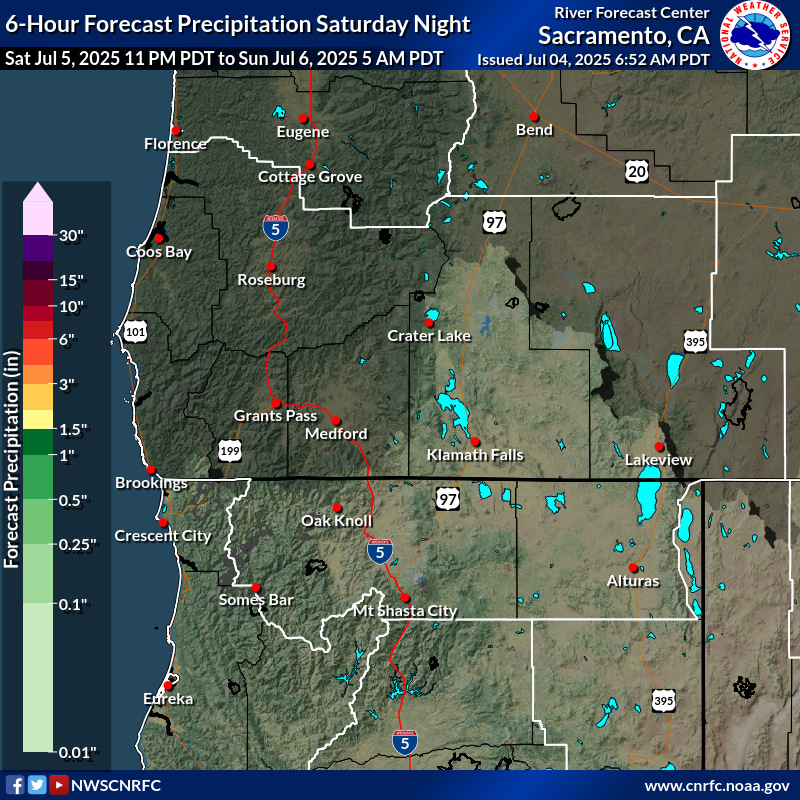 Precipitation Forecast