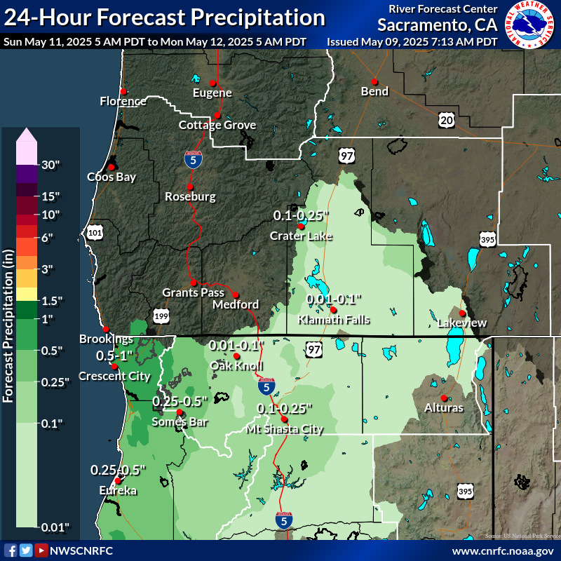 Precipitation Forecast