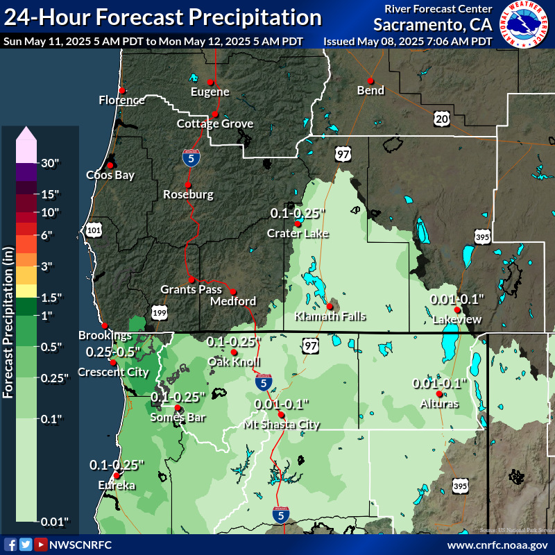 Precipitation Forecast