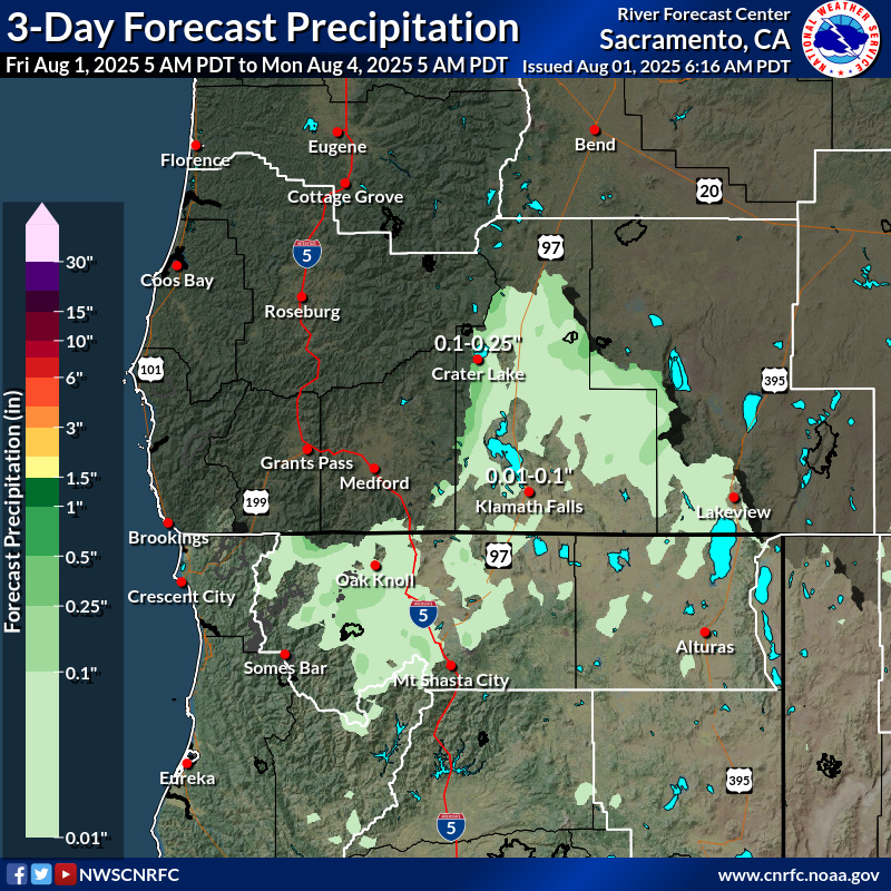 Precipitation Forecast