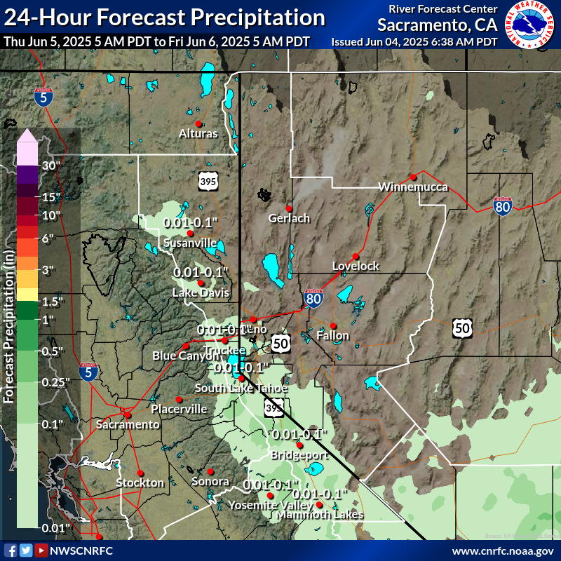 Precipitation Forecast