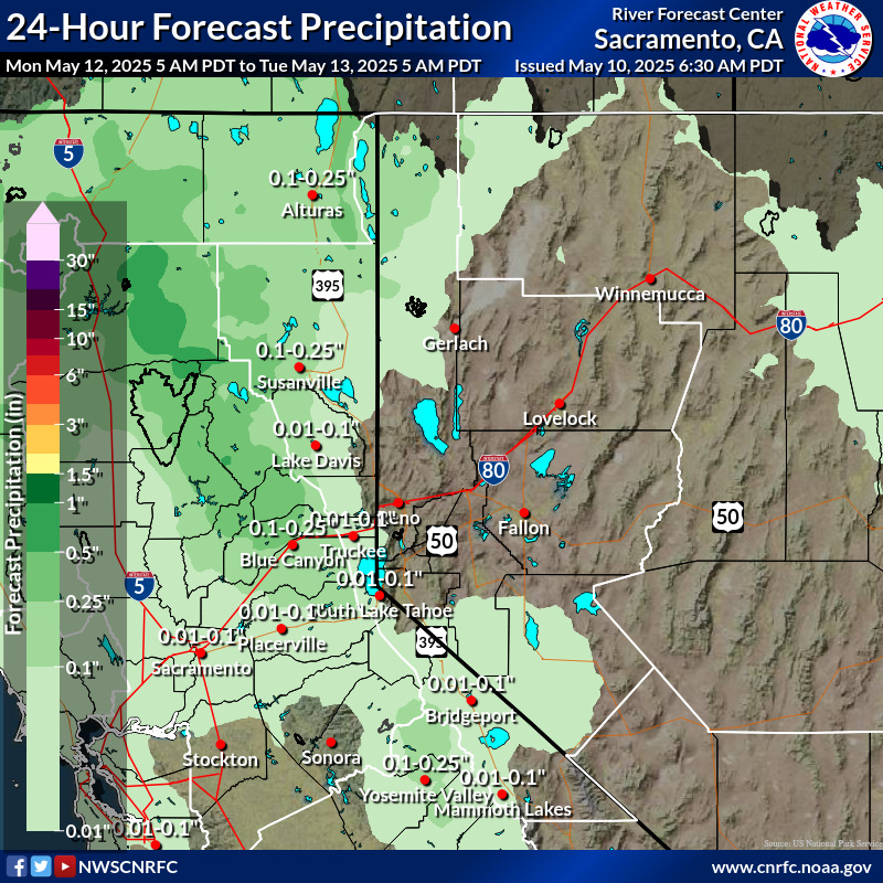 Precipitation Forecast
