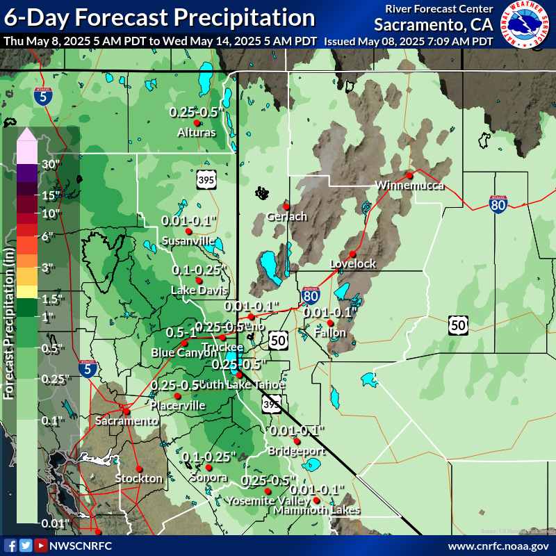 Precipitation Forecast