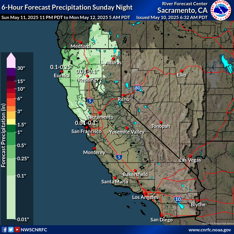 Precipitation Forecast
