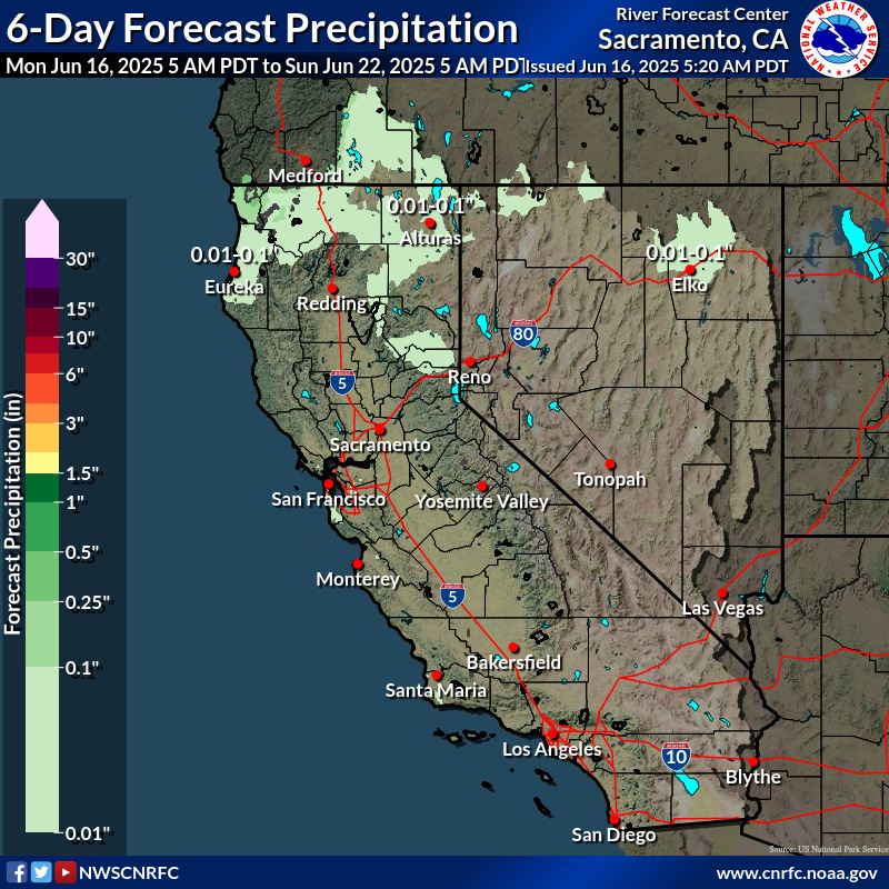 Precipitation Forecast