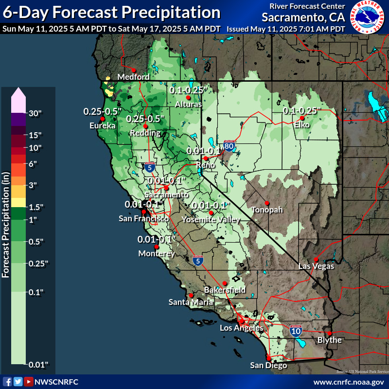 Precipitation Forecast