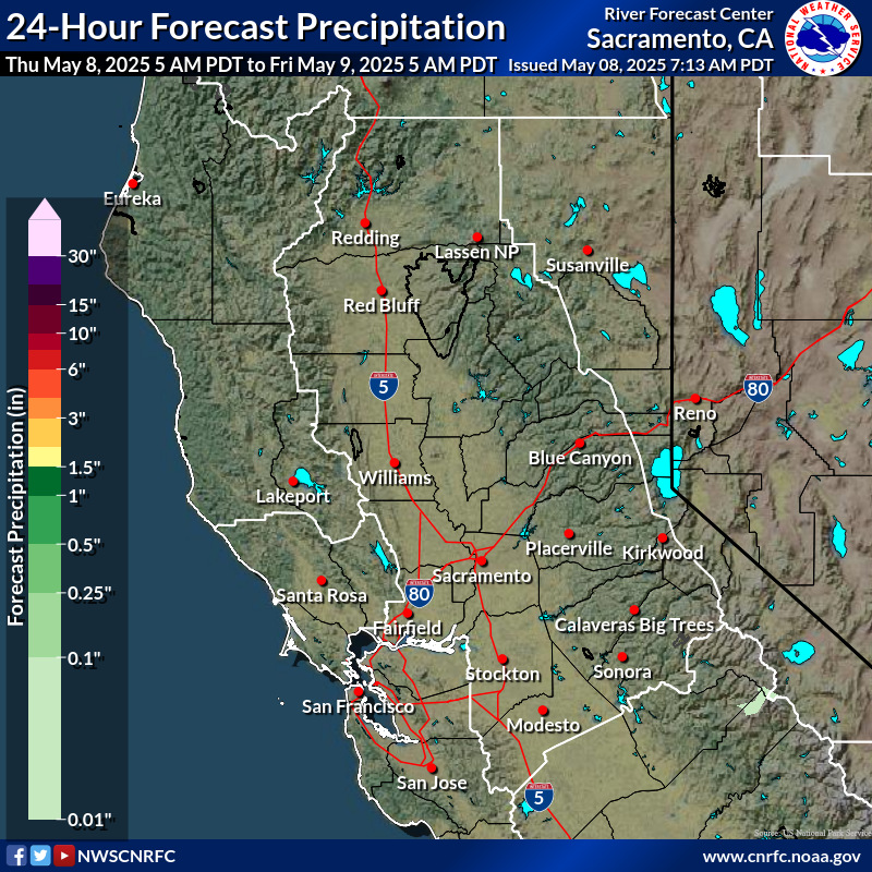 Precipitation Forecast