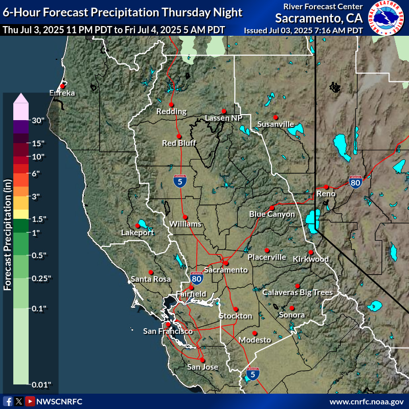 Precipitation Forecast