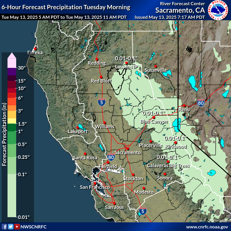 Precipitation Forecast