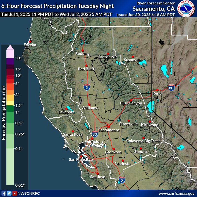 Precipitation Forecast