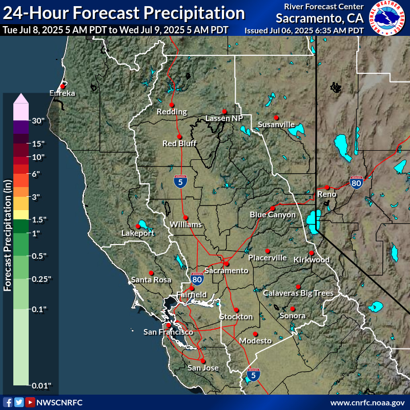 Precipitation Forecast
