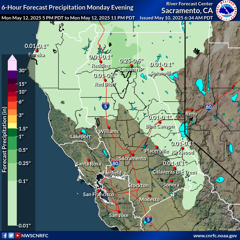 Precipitation Forecast