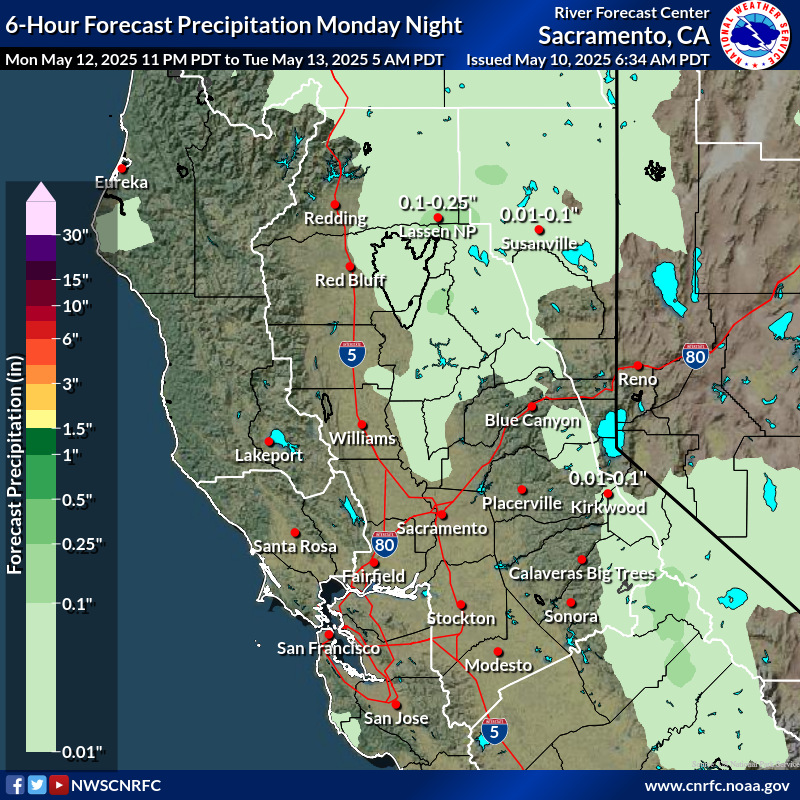Precipitation Forecast