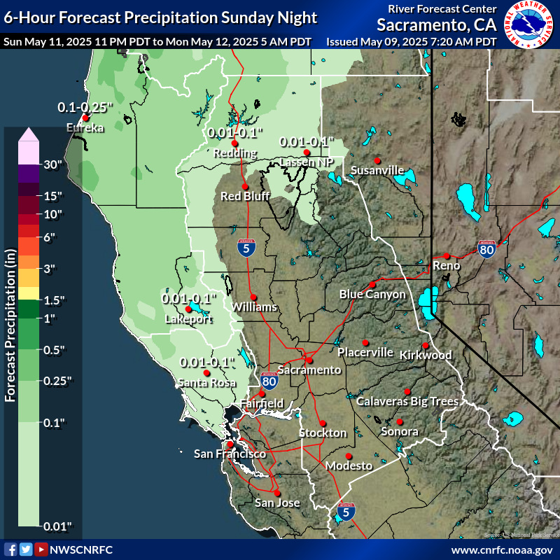 Precipitation Forecast