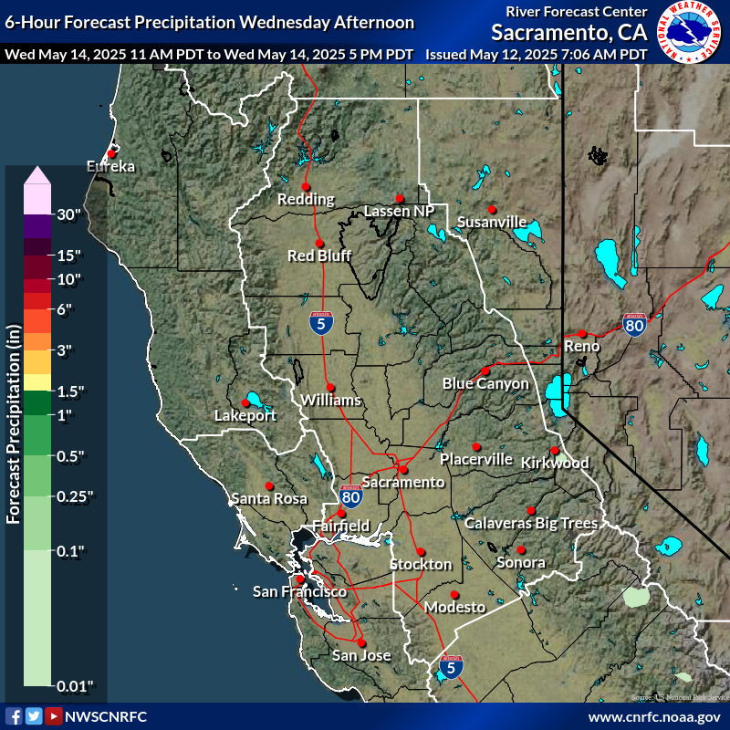 Precipitation Forecast