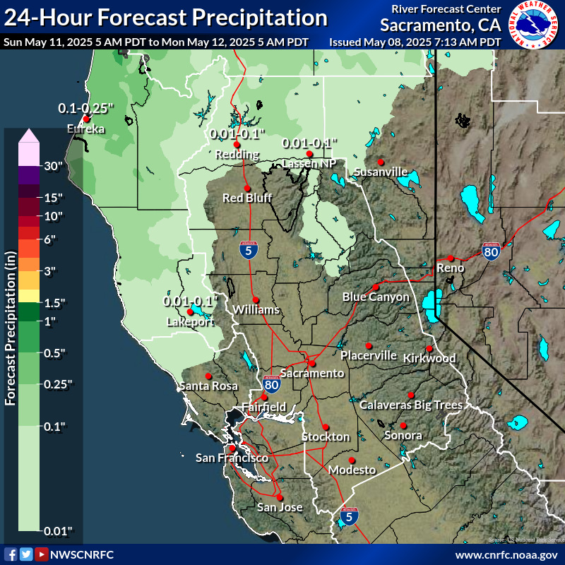 Precipitation Forecast