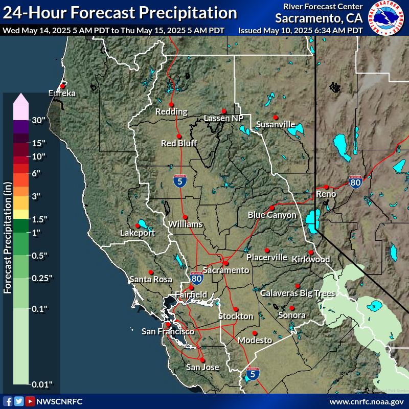 Precipitation Forecast