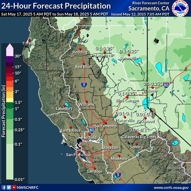 Precipitation Forecast
