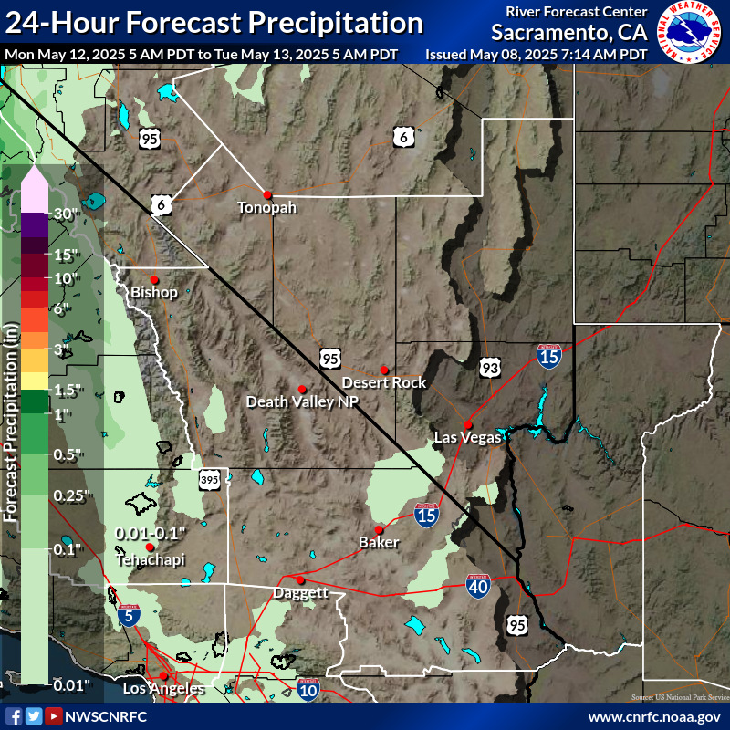 Precipitation Forecast