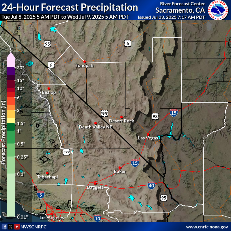 Precipitation Forecast