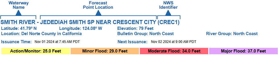 River Location and Forecast Issuance Times Banner